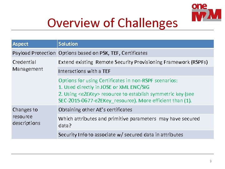 Overview of Challenges Aspect Solution Payload Protection Options based on PSK, TEF, Certificates Credential