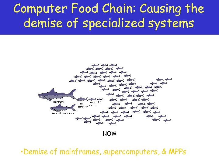 Computer Food Chain: Causing the demise of specialized systems • Demise of mainframes, supercomputers,