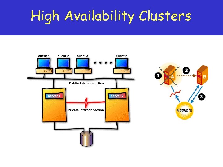 High Availability Clusters 
