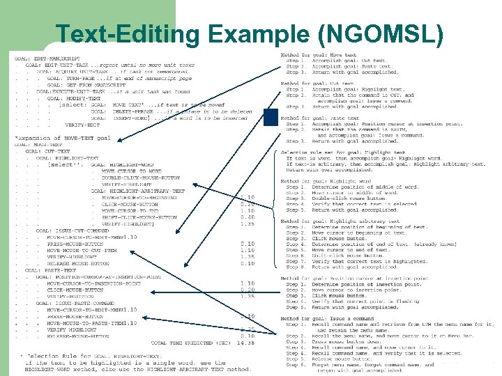 Text-Editing Example (NGOMSL) 22 