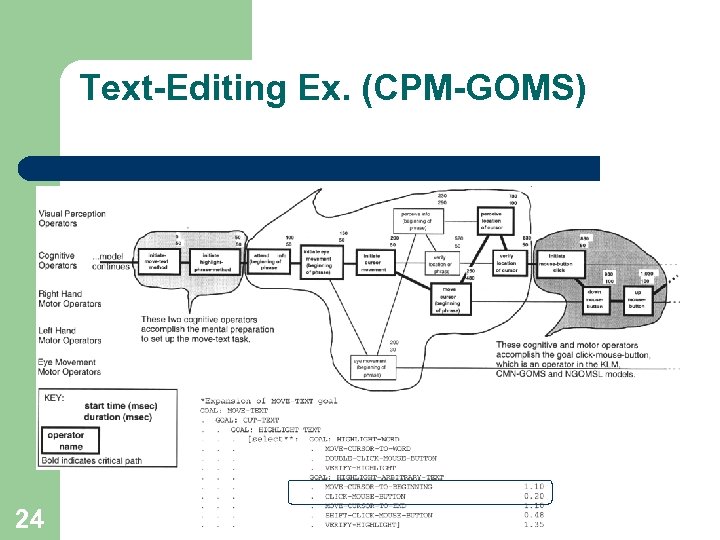 Text-Editing Ex. (CPM-GOMS) 24 