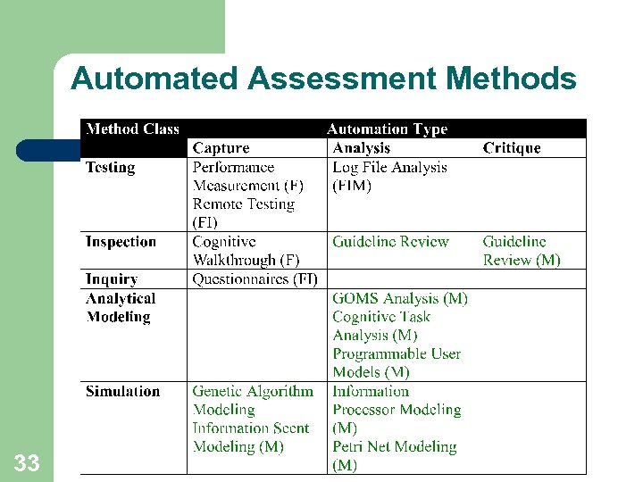 Automated Assessment Methods 33 