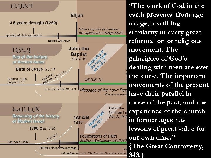 “The work of God in the earth presents, from age to age, a striking