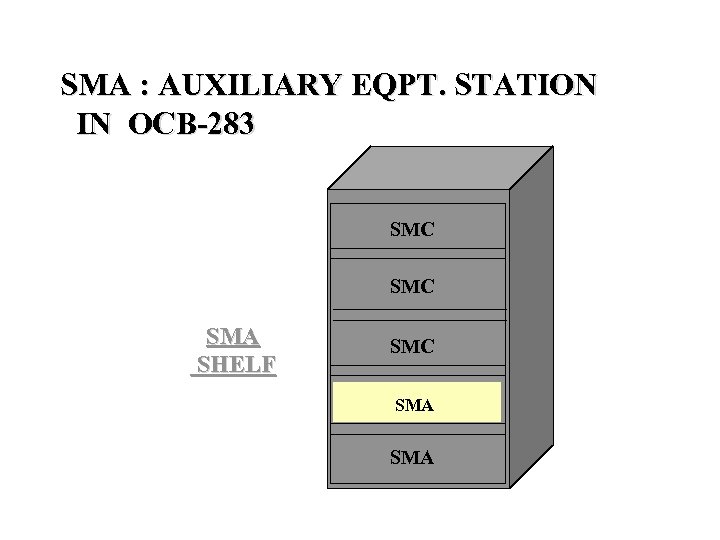 SMA : AUXILIARY EQPT. STATION IN OCB-283 SMC SMA SHELF SMC SMA 