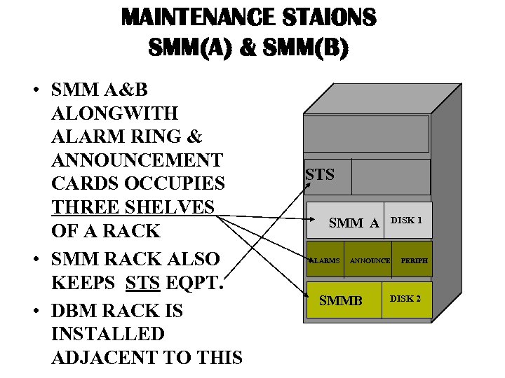 MAINTENANCE STAIONS SMM(A) & SMM(B) • SMM A&B ALONGWITH ALARM RING & ANNOUNCEMENT CARDS