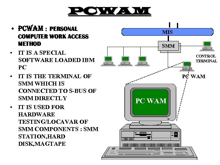 PCWAM • PCWAM : PERSONAL COMPUTER WORK ACCESS METHOD • IT IS A SPECIAL