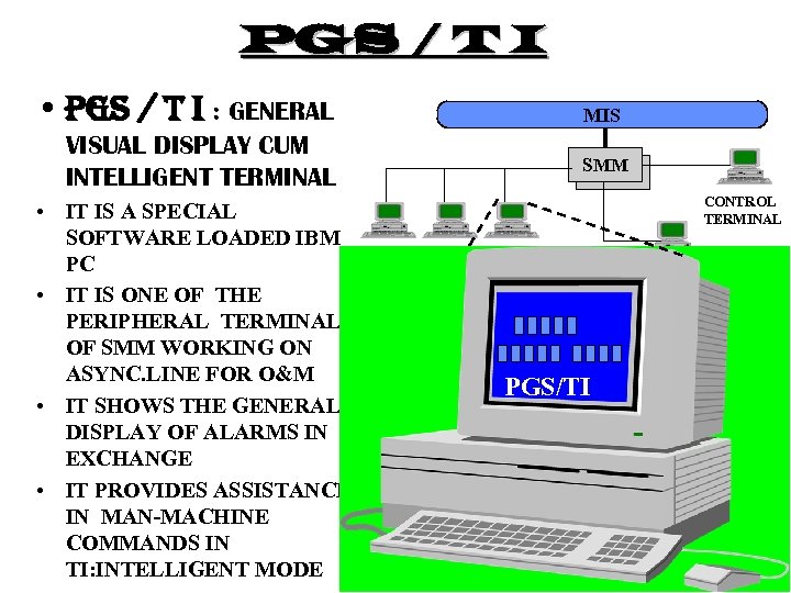 PGS / T I • PGS / T I : GENERAL VISUAL DISPLAY CUM