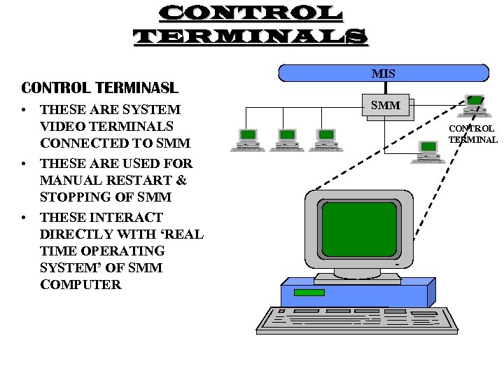 CONTROL TERMINALS CONTROL TERMINASL • THESE ARE SYSTEM VIDEO TERMINALS CONNECTED TO SMM •