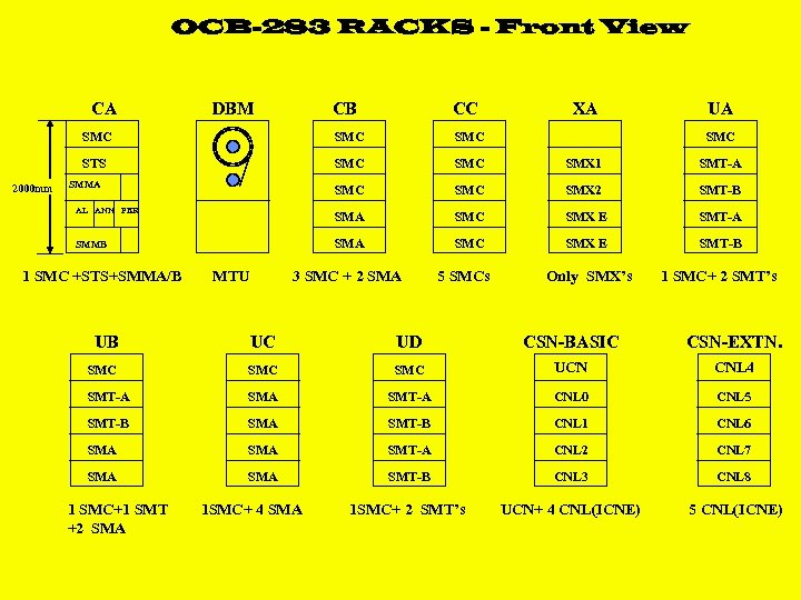 OCB-283 RACKS - Front View CA CB CC SMC SMC STS SMC SMX 1