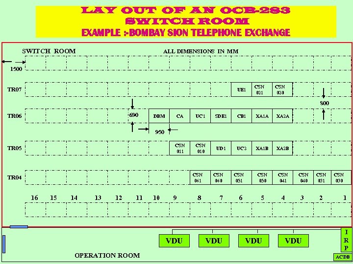 LAY OUT OF AN OCB-283 SWITCH ROOM EXAMPLE : -BOMBAY SION TELEPHONE EXCHANGE SWITCH