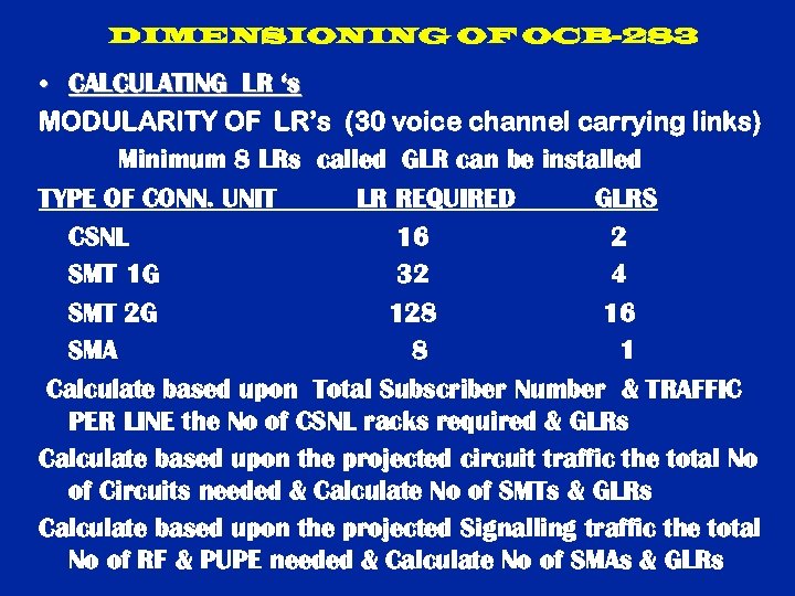 DIMENSIONING OF OCB-283 • CALCULATING LR ‘s MODULARITY OF LR’s (30 voice channel carrying