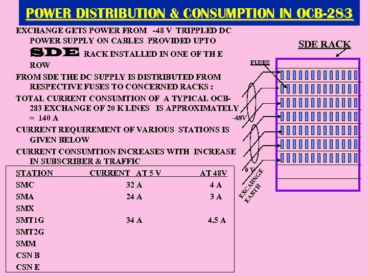 POWER DISTRIBUTION & CONSUMPTION IN OCB-283 EXCHANGE GETS POWER FROM -48 V TRIPPLED DC