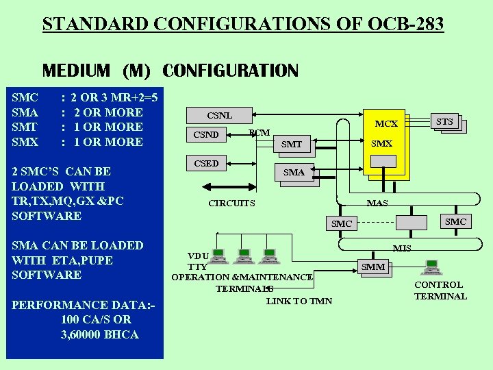 STANDARD CONFIGURATIONS OF OCB-283 MEDIUM (M) CONFIGURATION SMC SMA SMT SMX : : 2