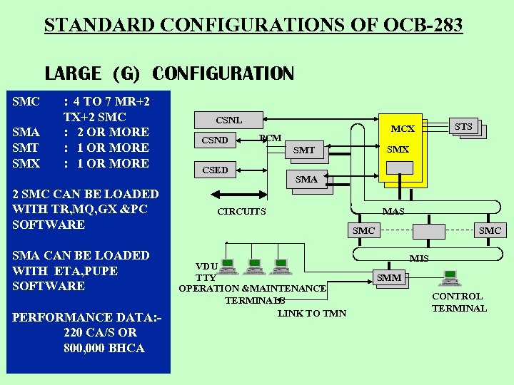 STANDARD CONFIGURATIONS OF OCB-283 LARGE (G) CONFIGURATION SMC SMA SMT SMX : 4 TO