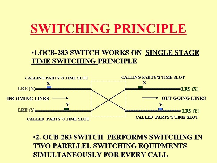 SWITCHING PRINCIPLE • 1. OCB-283 SWITCH WORKS ON SINGLE STAGE TIME SWITCHING PRINCIPLE CALLING