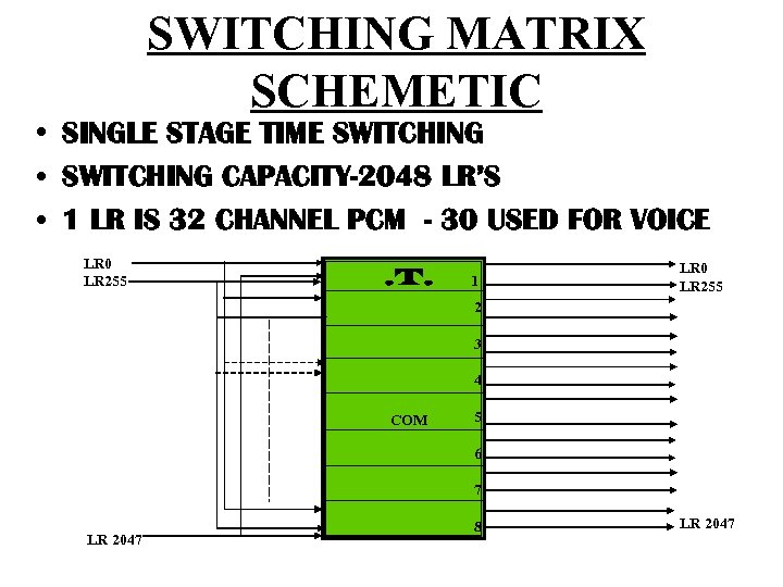 SWITCHING MATRIX SCHEMETIC • SINGLE STAGE TIME SWITCHING • SWITCHING CAPACITY-2048 LR’S • 1