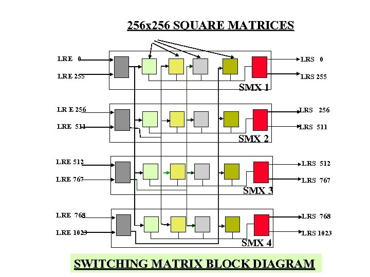 256 x 256 SQUARE MATRICES LRE 0 LRS 0 LRE 255 LRS 255 SMX