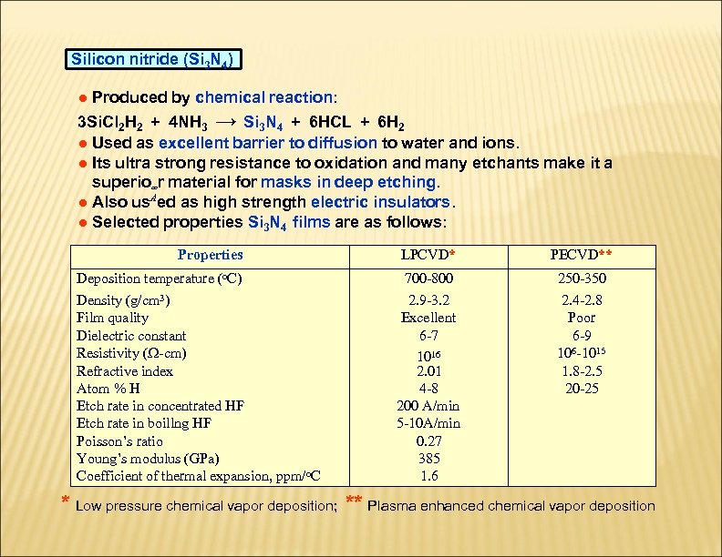 Silicon nitride (Si 3 N 4) ● Produced by chemical reaction: 3 Si. Cl