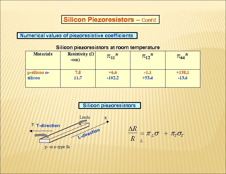 Silicon Piezoresistors – Cont’d Numerical values of piezoresistive coefficients Silicon piezoresistors at room temperature