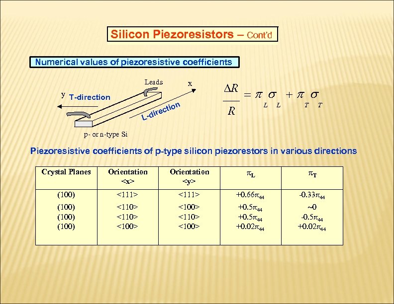 Silicon Piezoresistors – Cont’d Numerical values of piezoresistive coefficients Leads y T-direction x ion