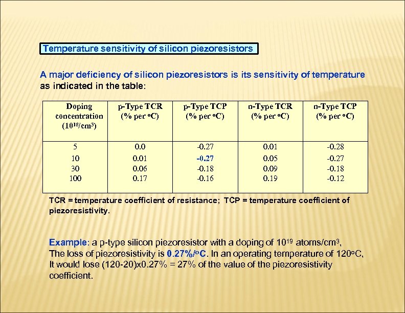 Temperature sensitivity of silicon piezoresistors A major deficiency of silicon piezoresistors is its sensitivity