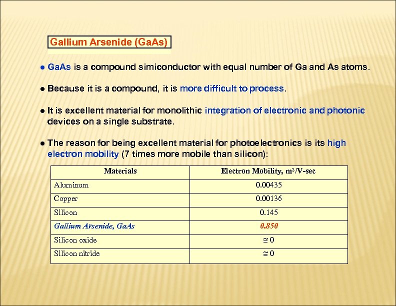 Gallium Arsenide (Ga. As) ● Ga. As is a compound simiconductor with equal number