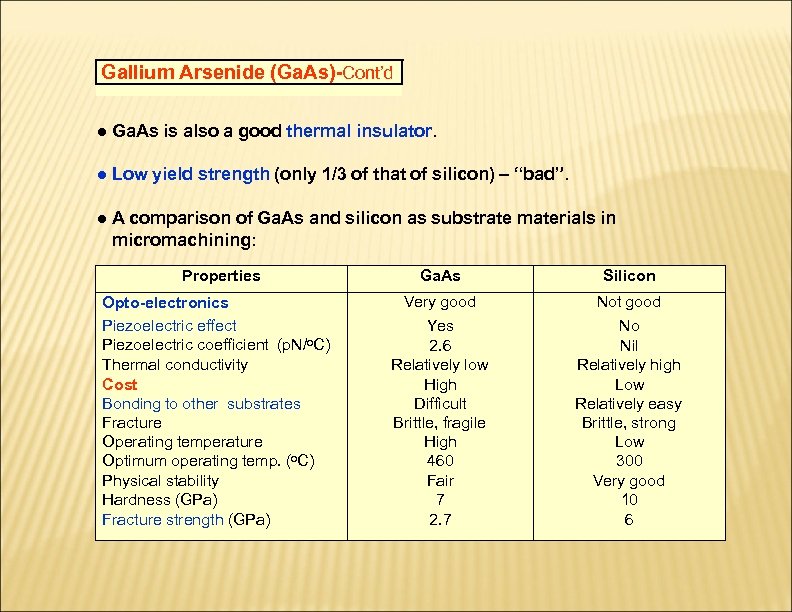 Gallium Arsenide (Ga. As)-Cont’d ● Ga. As is also a good thermal insulator. ●