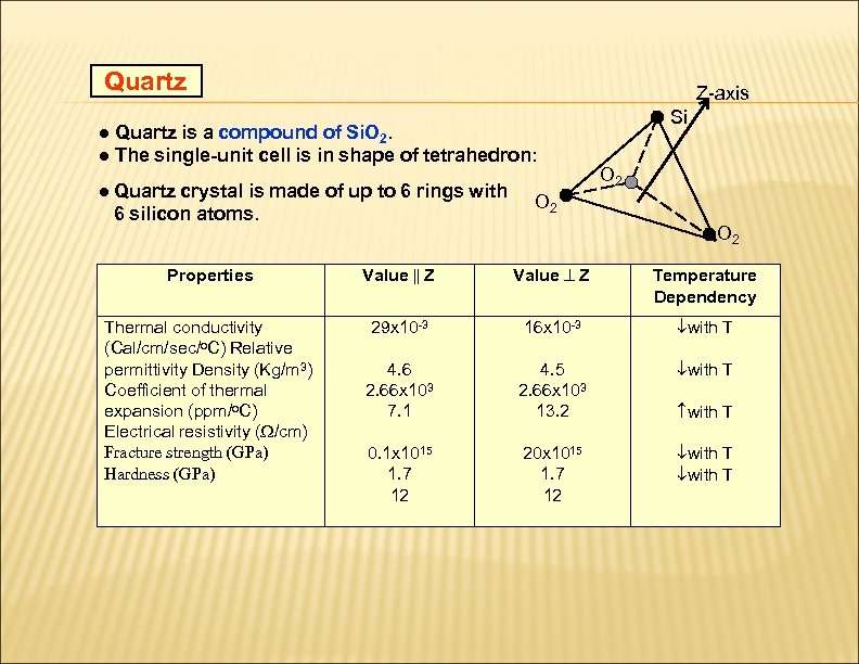 Quartz Z-axis ● Quartz is a compound of Si. O 2. ● The single-unit