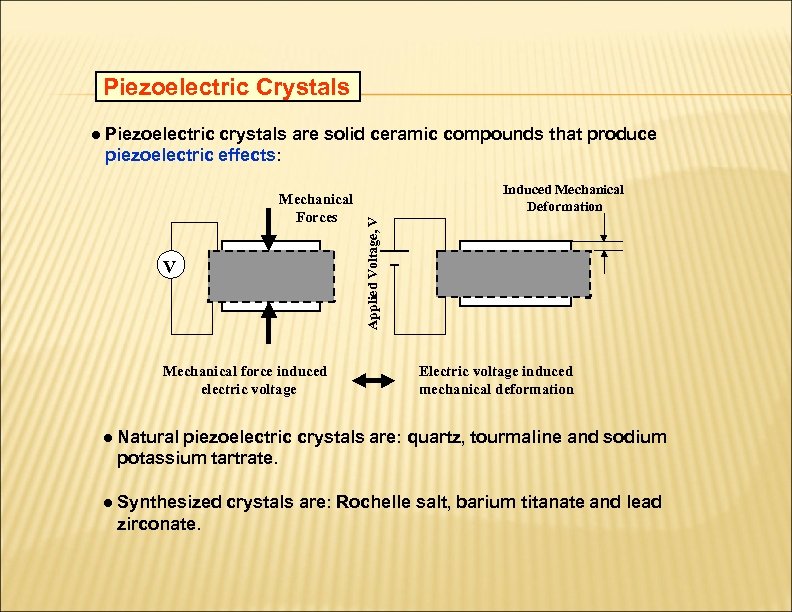 Piezoelectric Crystals ● Piezoelectric crystals are solid ceramic compounds that produce piezoelectric effects: V