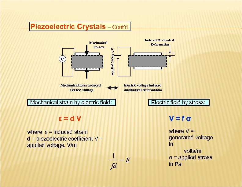 Piezoelectric Crystals – Cont’d V Induced Mechanical Deformation Applied Voltage, V Mechanical Forces Mechanical