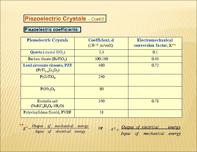 Piezoelectric Crystals – Cont’d Piezoelectric coefficients: Piezoelectric Crystals Coefficient, d (10 -12 m/volt) Electromechanical