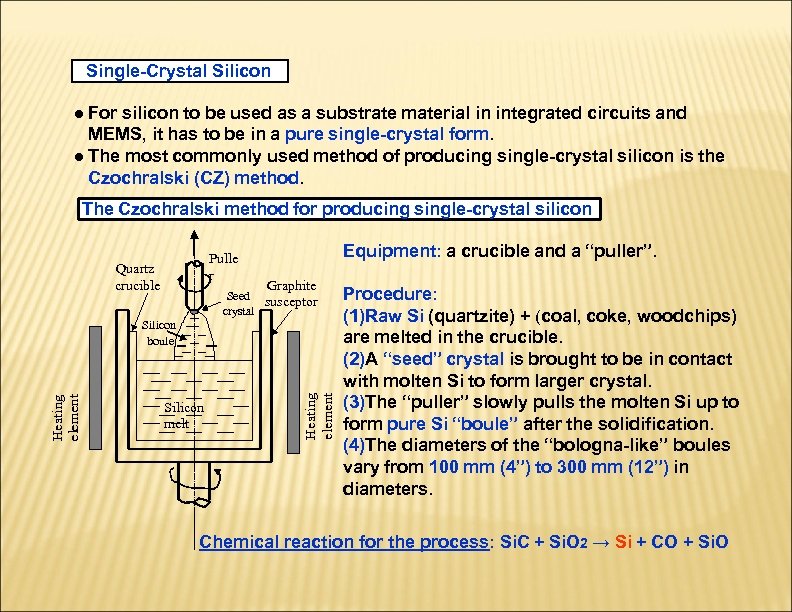 Single-Crystal Silicon ● For silicon to be used as a substrate material in integrated