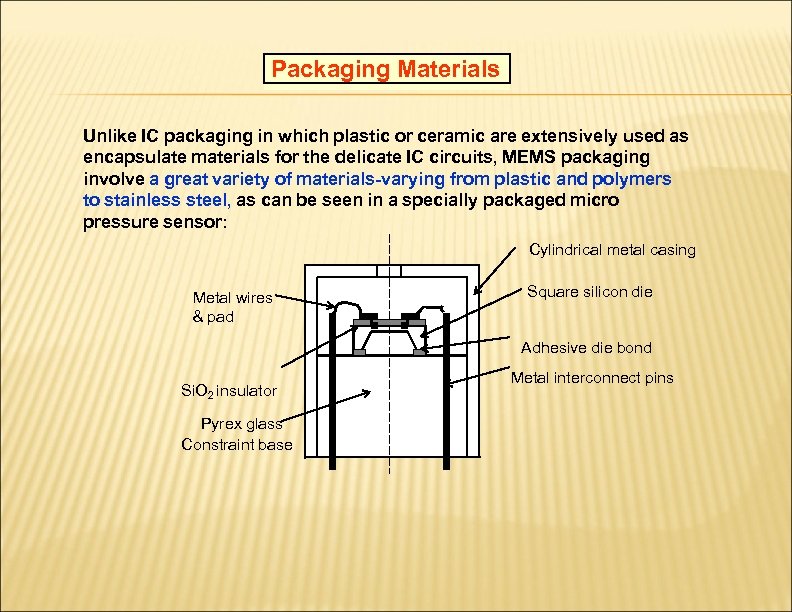 Packaging Materials Unlike IC packaging in which plastic or ceramic are extensively used as