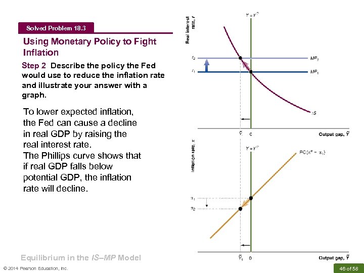 Solved Problem 18. 3 Solved Problem Using Monetary Policy to Fight Inflation Step 2