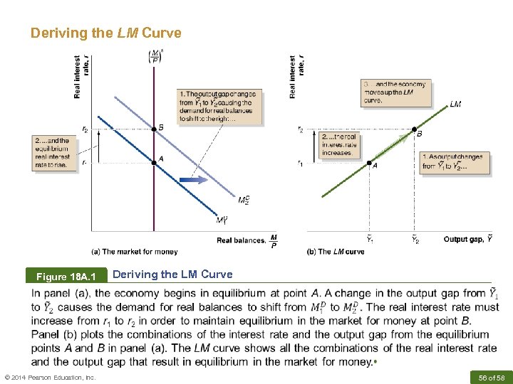 Deriving the LM Curve Figure 18 A. 1 Deriving the LM Curve © 2014
