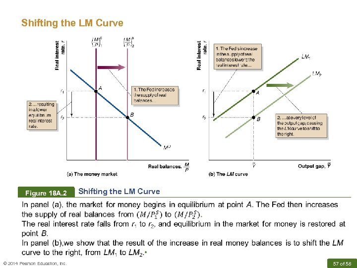 Shifting the LM Curve Figure 18 A. 2 Shifting the LM Curve © 2014
