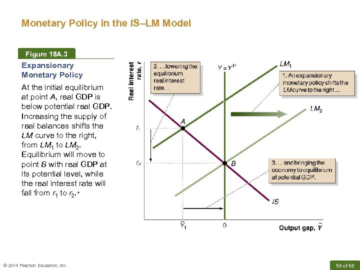 Monetary Policy in the IS–LM Model Figure 18 A. 3 Expansionary Monetary Policy At