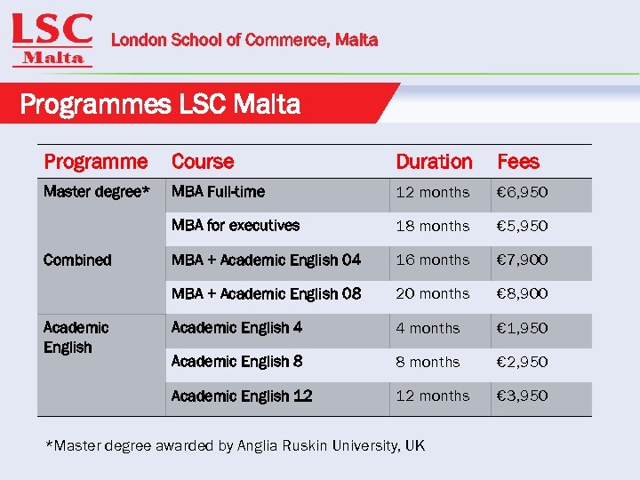 London School of Commerce, Malta Programmes LSC Malta Programme Course Duration Fees Master degree*