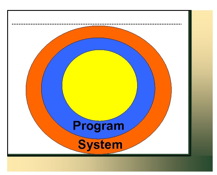 Program System 