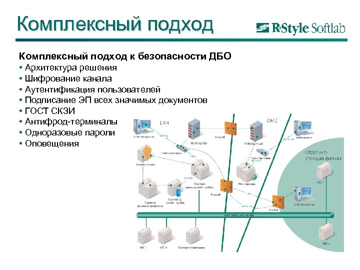 Комплексный подход к безопасности ДБО • Архитектура решения • Шифрование канала • Аутентификация пользователей