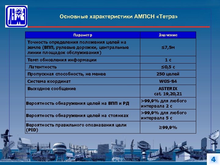 Основные характеристики АМПСН «Тетра» Параметр Точность определения положения целей на земле (ВПП, рулевые дорожки,