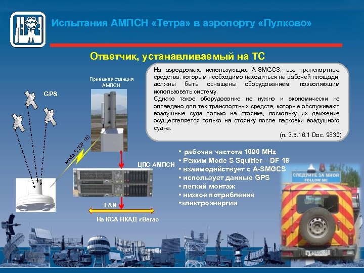 Испытания АМПСН «Тетра» в аэропорту «Пулково» Ответчик, устанавливаемый на ТС Приемная станция АМПСН (D
