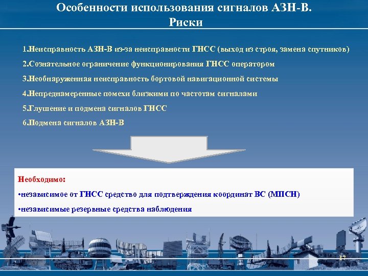 Особенности использования сигналов АЗН-В. Риски 1. Неисправность АЗН-В из-за неисправности ГНСС (выход из строя,