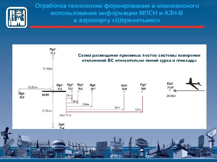 Отработка технологии формирования и комплексного использования информации МПСН и АЗН-В в аэропорту «Шереметьево» Схема