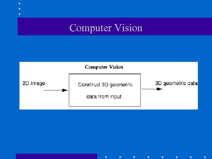 Computer Vision 