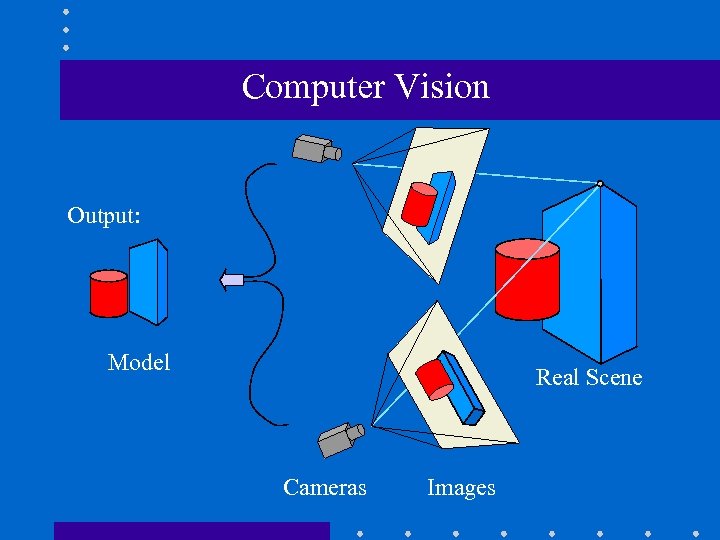 Computer Vision Output: Model Real Scene Cameras Images 