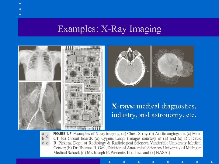 Examples: X-Ray Imaging X-rays: medical diagnostics, industry, and astronomy, etc. 