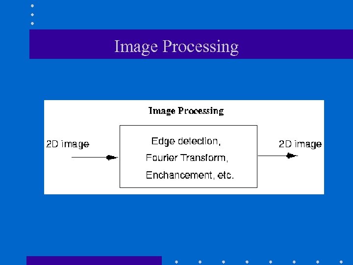 Image Processing 