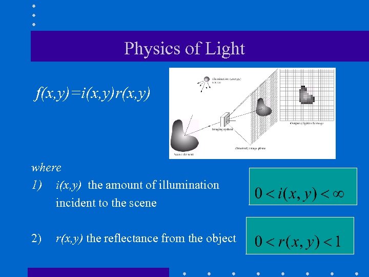 Physics of Light f(x, y)=i(x, y)r(x, y) where 1) i(x, y) the amount of