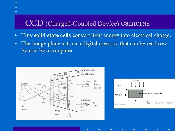 CCD (Charged-Coupled Device) cameras • Tiny solid state cells convert light energy into electrical